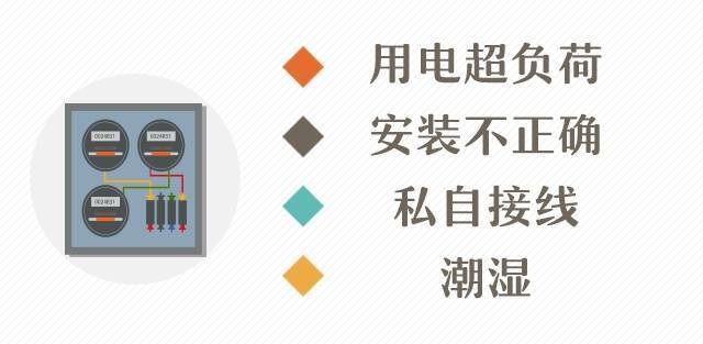 為什么配電箱里不能放雜物<strong></p>
<p>配電箱
</strong>？:配電箱
